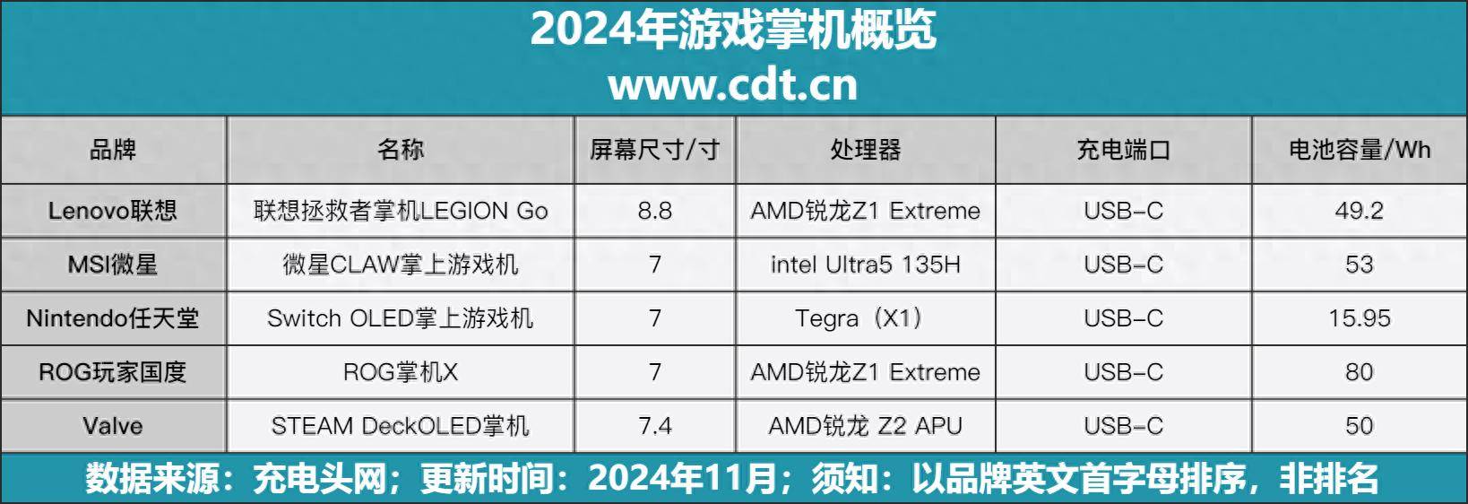 88大屏移动游戏机PC同步更畅玩PP电子2024年游戏掌机概览(图5)